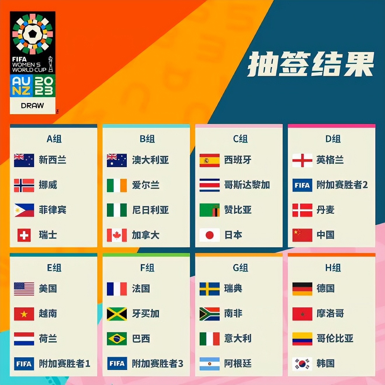 阳合同指的